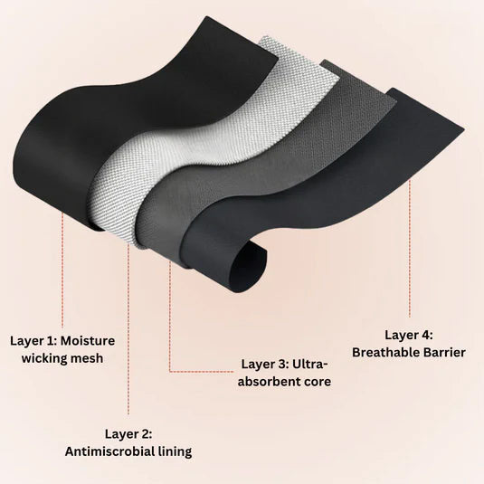 Early Christmas Deal: 70% OFF |100% Leak-Proof Underwear 1 pack (4 pairs)